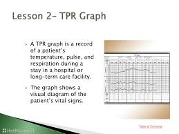 You Will Love Temperature Pulse Respiration Chart Template