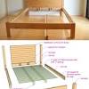 Taking apart or disassembling a bed can be done with just 3 simple steps; 1
