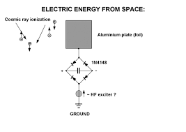 Nikola Tesla Coil Free Energy Electronics Tesla Free