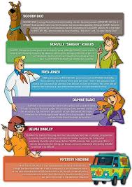 Pin By Andrea Cooper On Scooby Doo Scooby Doo Mystery Incorporated Scooby Doo Scooby Doo Mystery