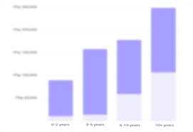 Data Analyst Salary In The Philippines Recruitday Com