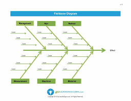 43 Great Fishbone Diagram Templates Examples Word Excel