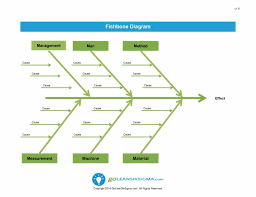 43 great fishbone diagram templates examples word excel