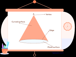Lesson Explainer: 3D Shapes | Nagwa