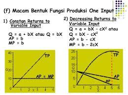 We did not find results for: Faktor Produksi Teori Dan Fungsinya Dosenpintar Com