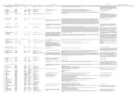Calcul de l'ascendant totalement gratuit. Http Just Ro Wp Content Uploads 2015 12 Fundatii10082016 Pdf