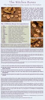 Pin On Divination