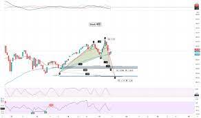 아프리카tv 비제이 전설의 방송사고 top3 part.2. ìƒ¤í¬ í•˜ëª¨ë‹‰ íŒ¨í„´ Tradingview
