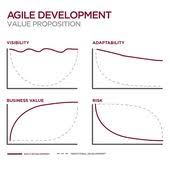 Http Empireone Com Au Wp Content Uploads 2013 02 Agile Development Value Proposit Agile Software Development Agile Scrum Software Development Agile Marketing