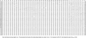 65 Pdf Multiplication Table 25x25 Chart Printable Docx Hd