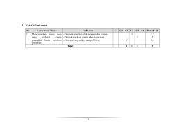 Soal jawaban rubrik penilaian 6 alternatif jawaban: Latihan Konstruksi Tes Essay Dilengkapi Dengan Rubrik Asesmen Dan Ev