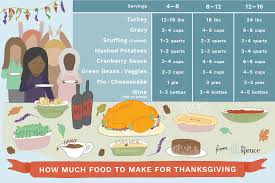 To keep everyone at the dinner table happy, whole foods will have a variety of options that cater to different tastes and needs, including holiday classics, vegan options, and even organics. How Much Turkey Do You Need For Thanksgiving