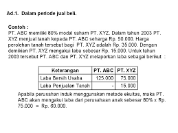 Check spelling or type a new query. Laporan Keuangan Konsolidasi Jual Beli Aktiva Tetap Bentuknya