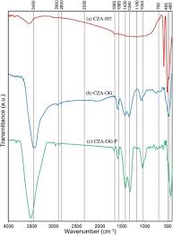 Sign in and start exploring all the free, organizational tools for your email. Texture Evolution Of Copper Based Nanocatalyst Via Hybrid Glow Discharge Plasma Oxalate Precipitation Method For Hydrogen Production From Ch3oh H2o Mixture Sciencedirect