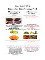 Maybe you would like to learn more about one of these? Poster Diet Anak Autis