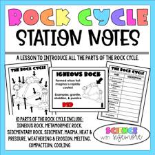 When weathering breaks down rocks or other materials it can form small pieces such as dirt, sand, and small rocks. Weathering And Erosion Coloring Worksheets Teaching Resources Tpt