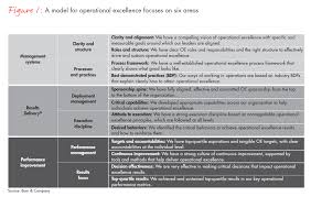 Operational Excellence Maintaining Focus In A Time Of Oil Price Volatility Bain Company