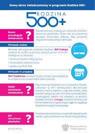 Można już składać wnioski, jeśli chce się otrzymywać jak złożyć nowy wniosek o 500 plus? Y7lo9uc6pptzgm
