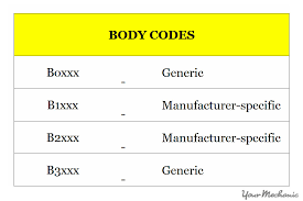 How To Read And Understand Check Engine Light Obd Ii Codes Yourmechanic Advice