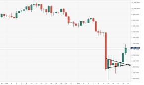 Btcusd | a complete bitcoin usd cryptocurrency overview by marketwatch. Bitcoin Price Analysis Btc Usd Explosive Recovery In Play Forex Crunch