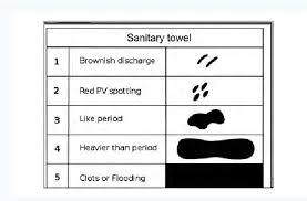 A Modified Pictoral Blood Loss Assessment Chart Higham