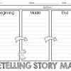 Their job is to break the story into three parts, the beginning, middle, and end. 1