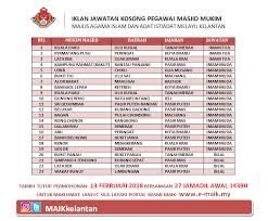 Kak nita in the house: Iklan Jawatan Majlis Agama Islam Dan Adat Istiadat Melayu Kelantan Maik Kerja Kosong Kerajaan