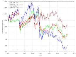 Gbp Eur Chart Pound To Euro Rate Tradingview