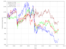 gbp eur chart pound to euro rate tradingview