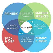 Pair your business cards with custom envelopes and letterhead to present the ultimate professional appearance. The Ups Store 5642 Theupsstore5642 Twitter