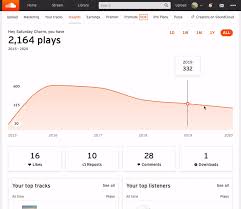 Country And City Insights Soundcloud Help Center