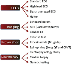 Patients present as pulseless, unresponsive, and apneic. Outcome Of Apparently Unexplained Cardiac Arrest Circulation Arrhythmia And Electrophysiology