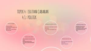 Gabungan nota lengkap dan bahan bacaan tambahan pengajian am penggal 3 stpm 2015. Topik 4 Isu Dan Cabaran By Haswendren Bala