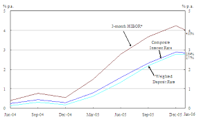 Hong Kong Monetary Authority Composite Interest Rate End