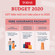 These are special payments that are on top of the regular gst vouchers that. Budget 2020 Gst Hike Will Not Take Effect In 2021 But Will Still Be Raised By 2025 Today