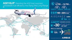 Airbus Formally Launches The A321xlr One Mile At A Time