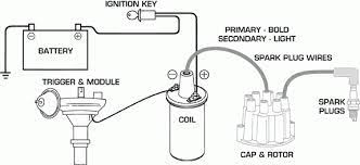 Architectural wiring diagrams achievement the approximate locations and interconnections of. Ignition Coil Connections Hobbiesxstyle
