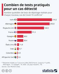 Bien qu'elle remplisse toutes les conditions de. Breve Coronavirus Quels Pays Pratiquent Le Plus De Tests