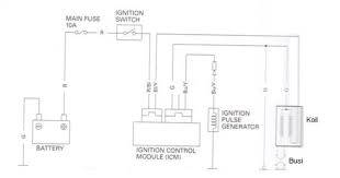 Wiring diagram ini merupakan alat peraga / simulator kelistrikan yang ada pada sepeda motor. Diagram Sistem Pengapian Cdi Dc Sepeda Motor Totalotomotif Com