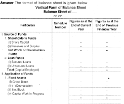 Ncert Solutions For Class 12 Accountancy Part Ii Chapter 3 Financial Statements Of A Company