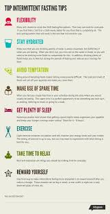 Intermittent fasting can be an effective way to manage your weight. Claire Fasting How To Do Intermittent Fasting How To Start Intermittent Fasting Ketogenic Diet For Beginners Intermittent Fasting Intermittent Fasting Diet