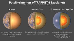The 7 Rocky Planets Orbiting Trappist 1 May Be Made Of Similar Stuff Uw News