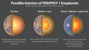 Play dress up, be creative with artbooks & star in movies. The 7 Rocky Planets Orbiting Trappist 1 May Be Made Of Similar Stuff Uw News