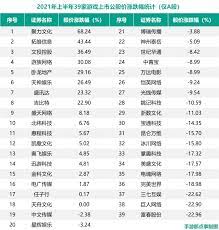 For these reasons, tencent stands out as one of the top stocks for investing in mobile gaming. Game Companies Reshuffle The Two Leading A Shares Fell By More Than 20 While The Heartbeat Surged By 52 Electrodealpro