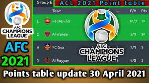 Complete table of champions league standings for the 2020/2021 season, plus access to tables from past seasons and other football leagues. Afc Points Table 2021 Afc Champions League 2021 Points Table 30 April Afc 2021 Youtube