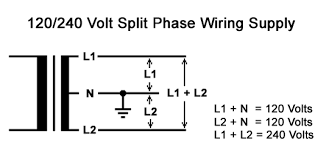 Handy voltage reference for 50 amp plug wiring. Electrical Tutorial Chapter 3 30 Amp Versus 50 Amp
