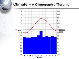 Canadian shield climate secondary economic activity south and southwest rain shadow effect longitude and latitude. Geography Of Canada Mr T Physical Geography 1 Climate 2 Landforms 3 Soil And Vegetation 4 Ecozones Ppt Download