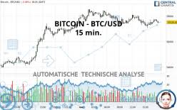 Цена btc, eth, bab в текущий момент online и советы по вложению сбережений в криптовалюты. A Iyfs2wu62uxm