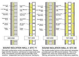 A 3mm Thick Layer In A Single Stud Wall Assembly Stc 53 Can Provide More Sound Reduction Than 305mm Of Poured Concrete Stc51 Acousti Blok Is Ul Clas Nordigt