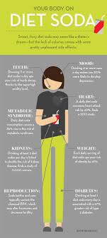 This Is Your Body On Diet Soda Infographic Diet Soda Health Health And Nutrition